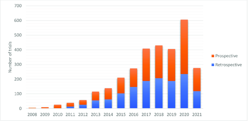 In Search of Key Years: A Retrospective on 2012-2013