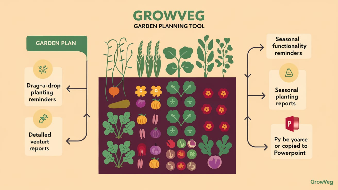Can a GrowVeg Plan Be Exported or Copied to PowerPoint